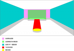 3D（5D）全息投影宴会厅多少钱？