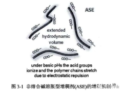 丙烯酸树脂特性现象，你知道几个