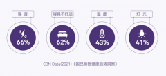 深度睡眠的秘诀！MEMO'S美梦思小金垫，睡眠障碍者的福音